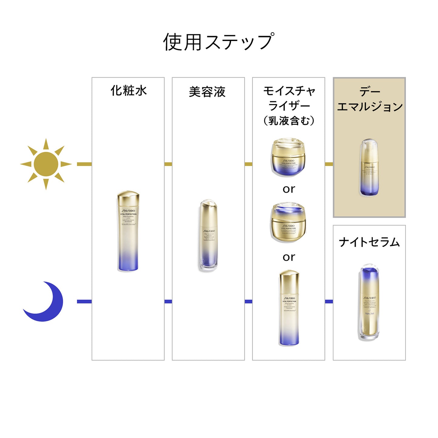 SHISEIDO UL ファーミング デーエマルジョン