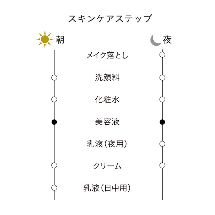 セラムヴィタリテオープレシュー 本体