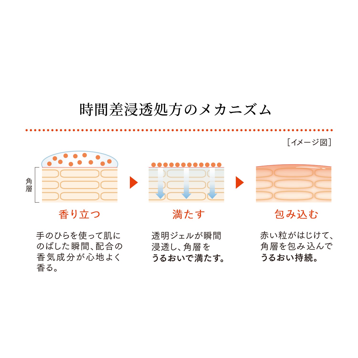 ベネフィーク セラム 50mL