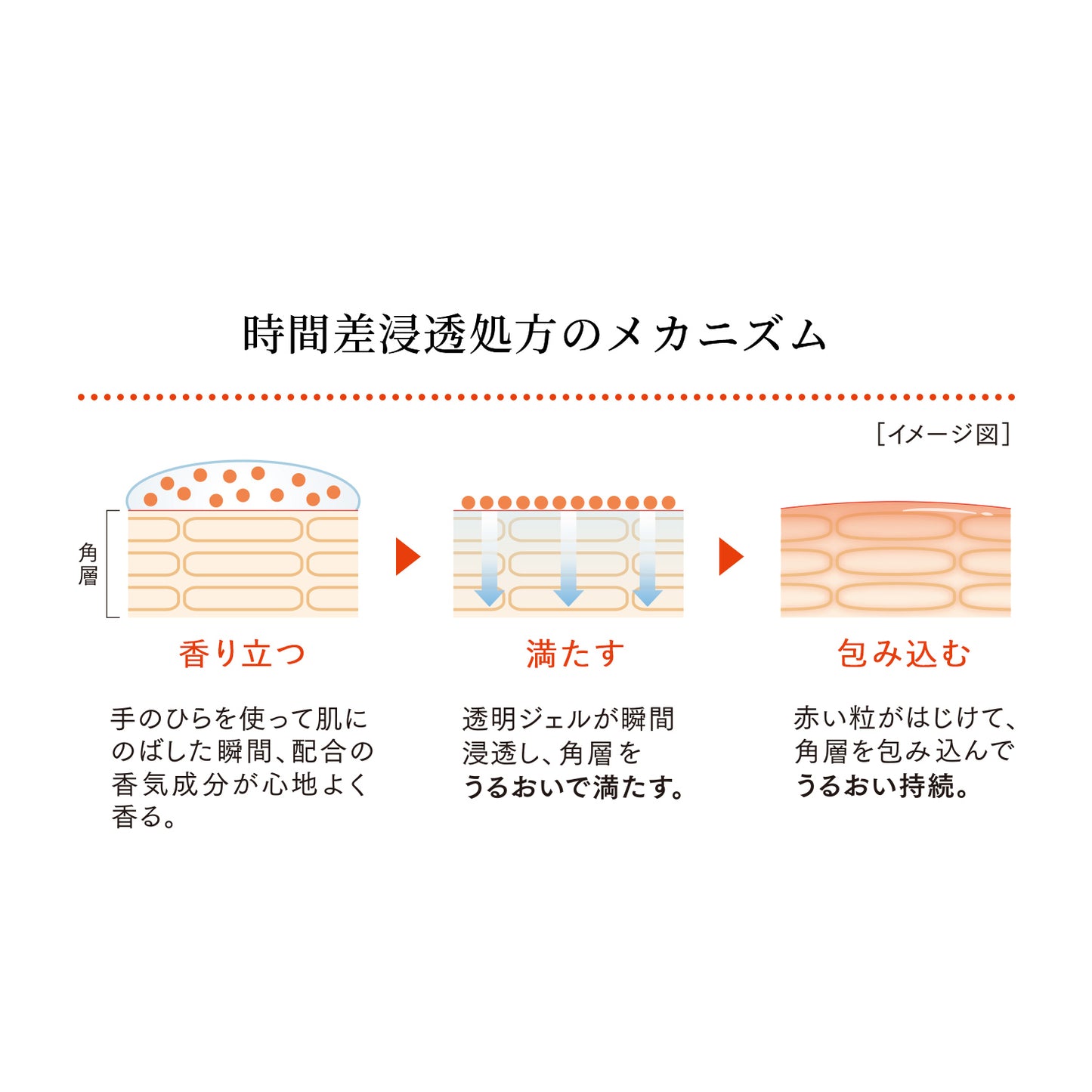 ベネフィーク セラム 50mL〈レフィル〉