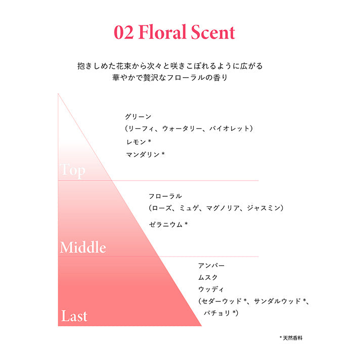 フレグランス ミスト 02