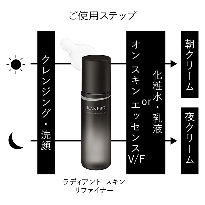 ラディアント スキン リファイナー