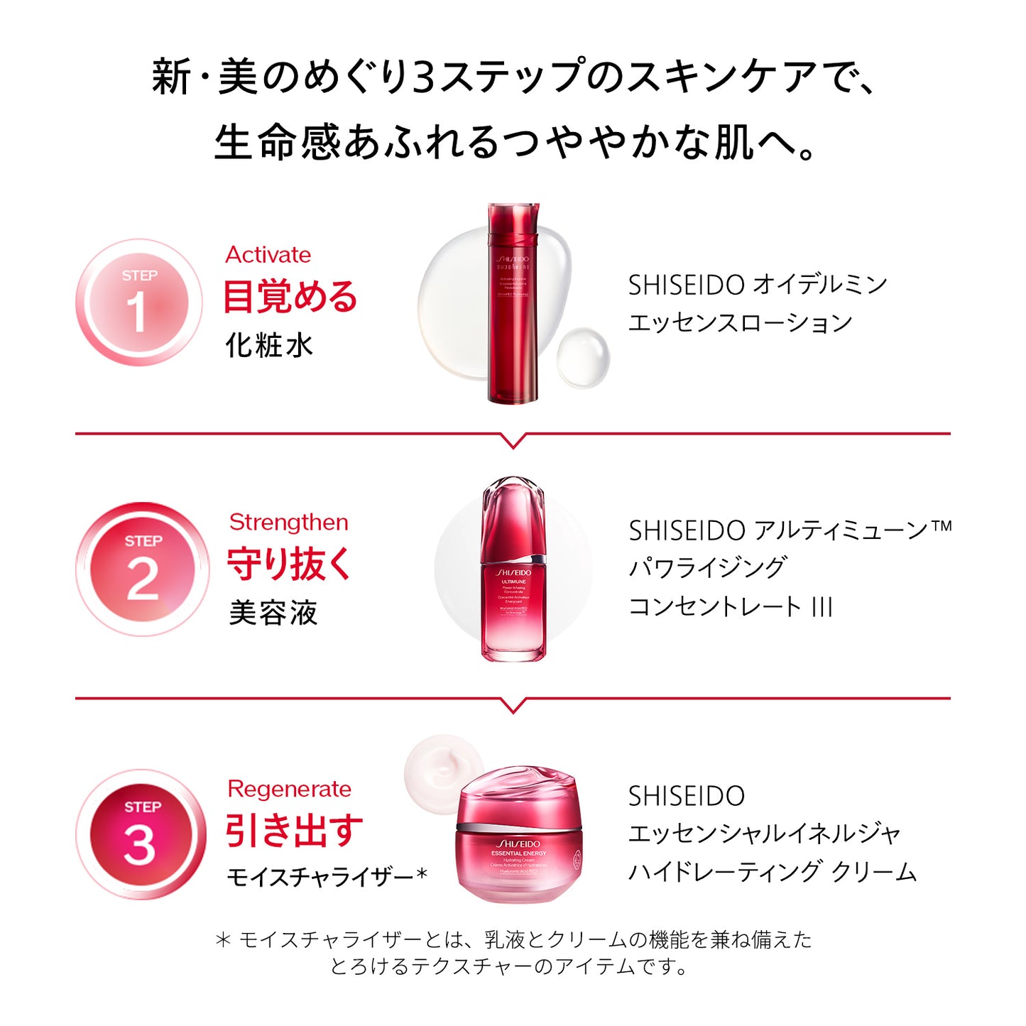 SHISEIDO オイデルミン トライアルキット 145mL