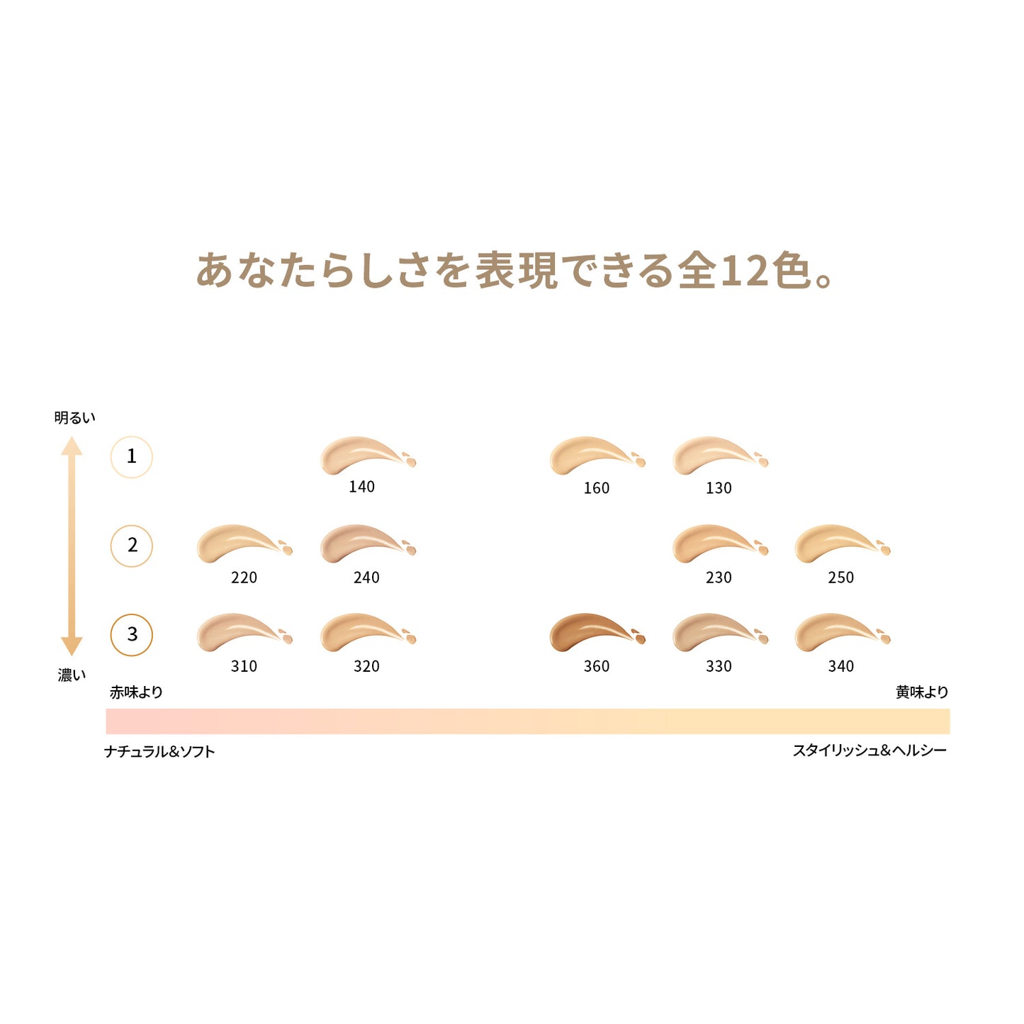 SHISEIDO エッセンス スキングロウ ファンデーション 320 Pine