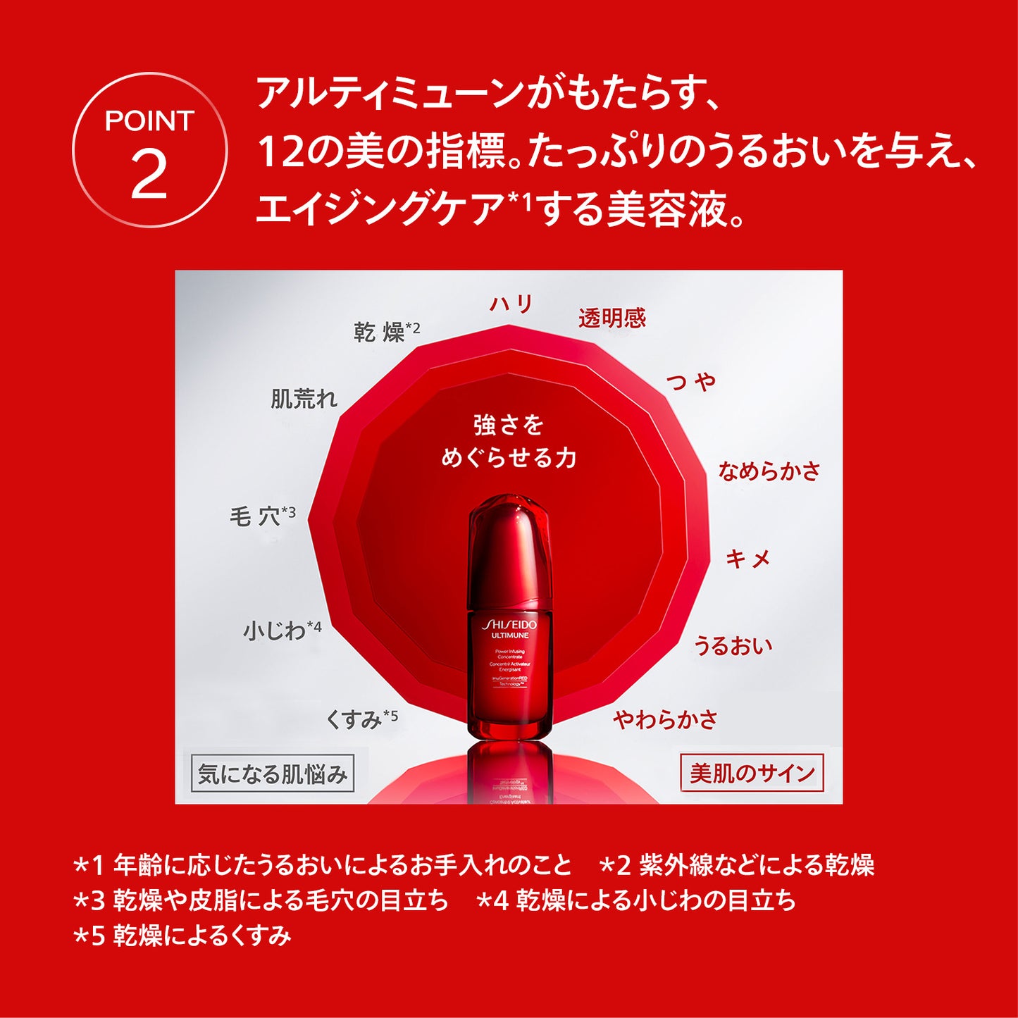 SHISEIDO アルティミューン パワライジング コンセントレート Ⅲｎ 50mL