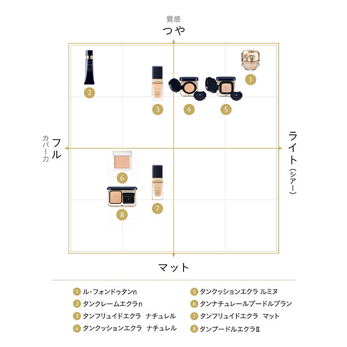 クレ・ド・ポー ボーテ正規取扱店】タンプードルエクラⅡ（レフィル） – Perfumerie Sukiya Online Store  【スキヤオンラインストア】