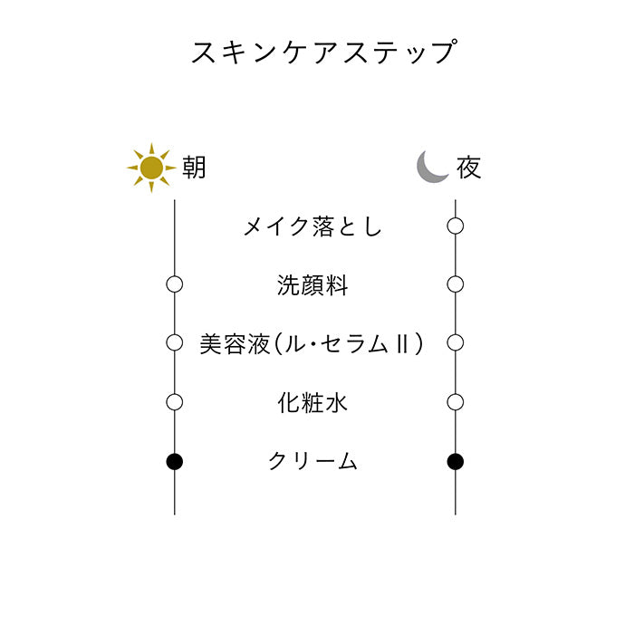 クレームレストラトゥリスＳ 本体