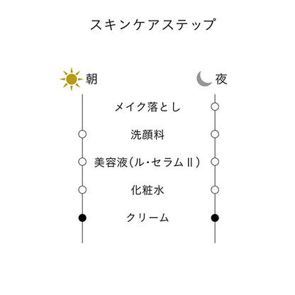 クレームレストラトゥリスＳ 本体