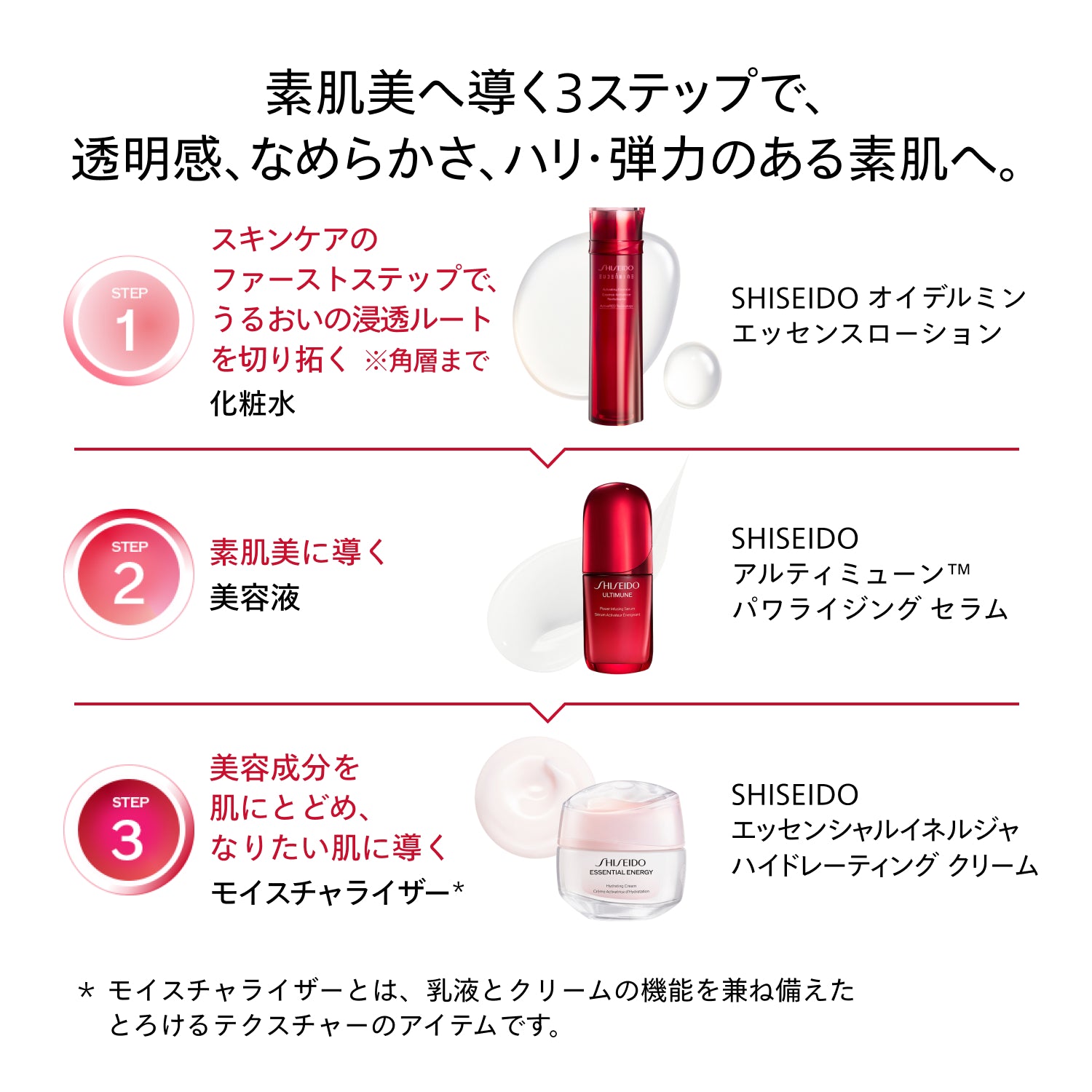 SHISEIDO アルティミューン パワライジング セラム 75mL （レフィル）