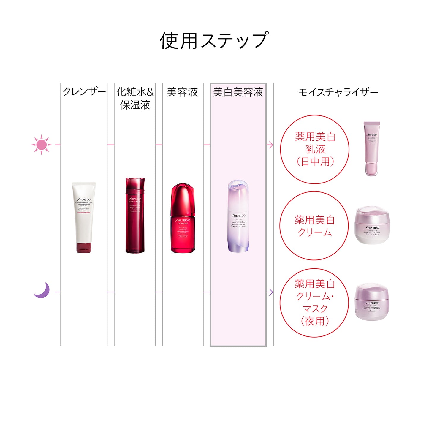 SHISEIDO イルミネーティング マイクロＳ セラム