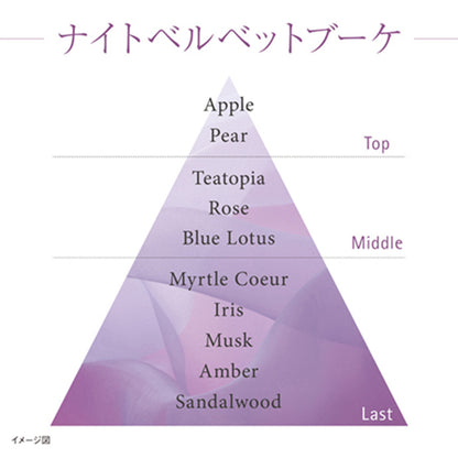 ナイト リピッド ウェア