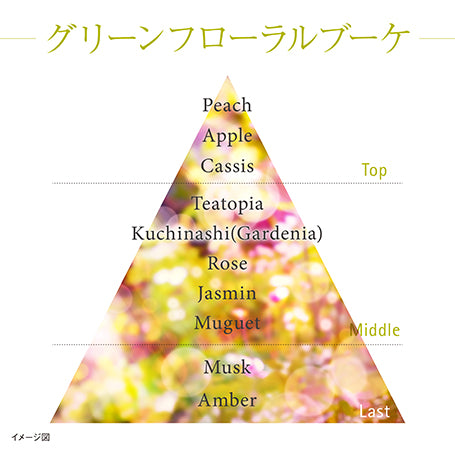 フルフィリング エマルジョン