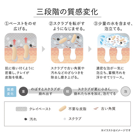 スクラビング マッド ウォッシュ
