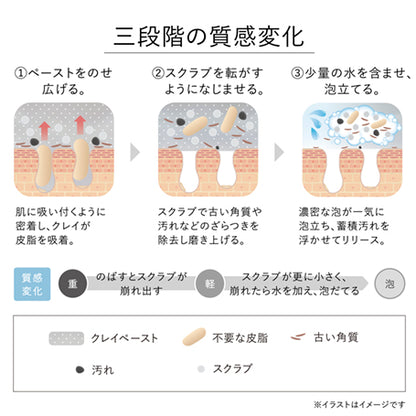 スクラビング マッド ウォッシュ