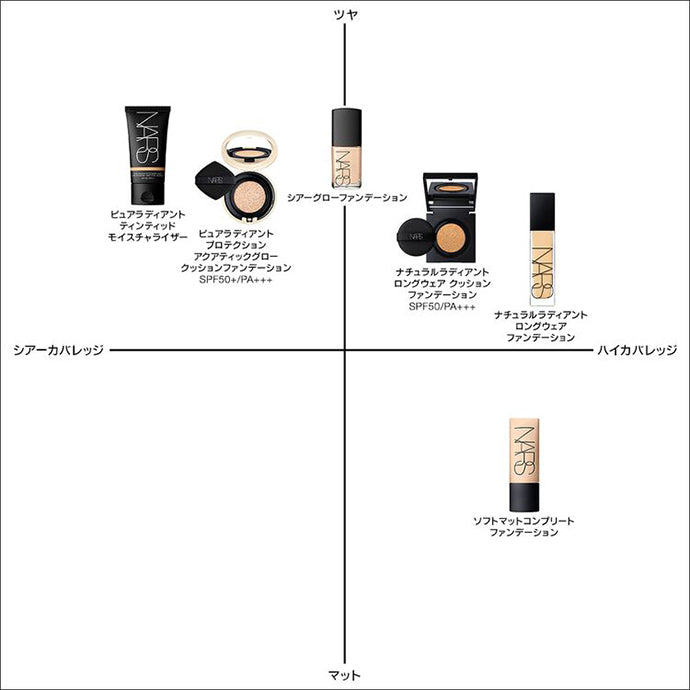 【NARS 正規取扱店】ピュアラディアント ティンティッドモイスチャライザー