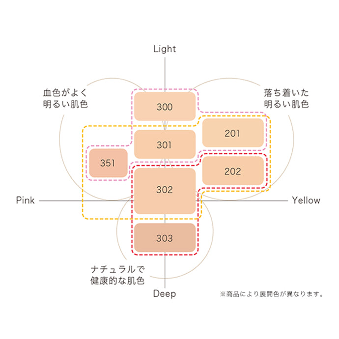 イーブンパーフェクト　リキッドファンデーション　303