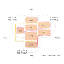 画像をギャラリービューアに読み込む, ザ スキン クッションファンデーション フレッシュ ＜レフィル＞ 201 クリーム
